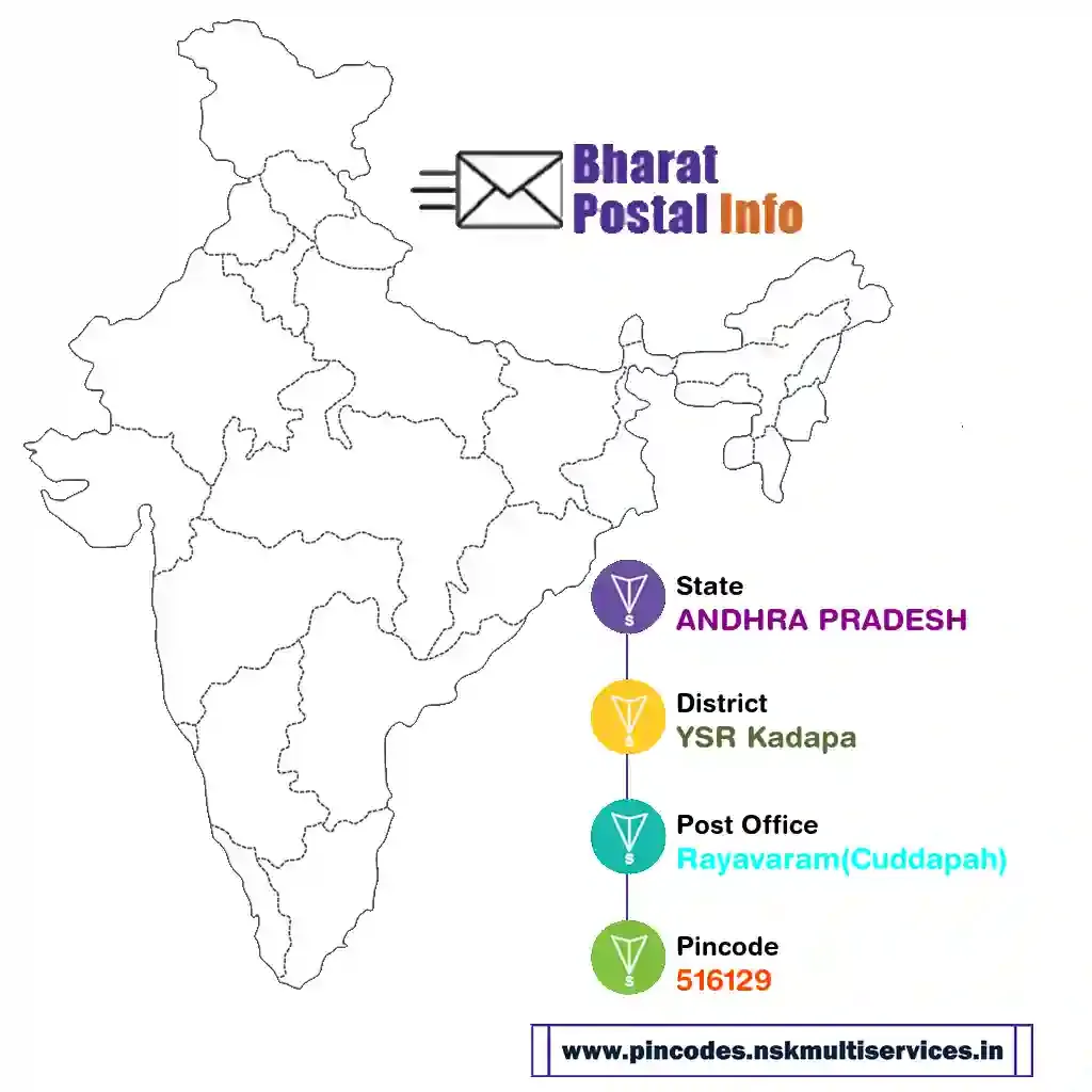 ANDHRA PRADESH-YSR Kadapa-Rayavaram(Cuddapah)-516129